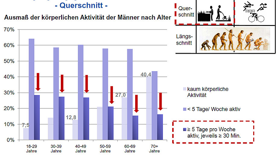 07 SBR Statistik 2