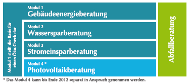 Grafik Oeko-Check